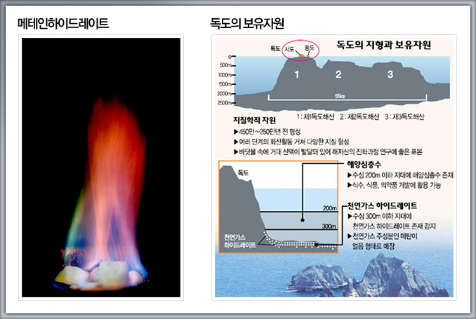 메테인하이드레이트, 독도의 보유자원 이미지