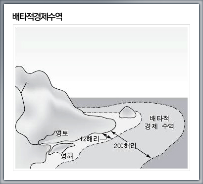 배타적 경제 수역 200해리
