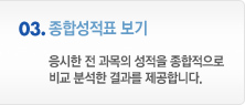 03. ���ռ���ǥ ���� - ������ ����� ����,�м��Ͽ� ����� �м� ���񽺸� �����մϴ�.