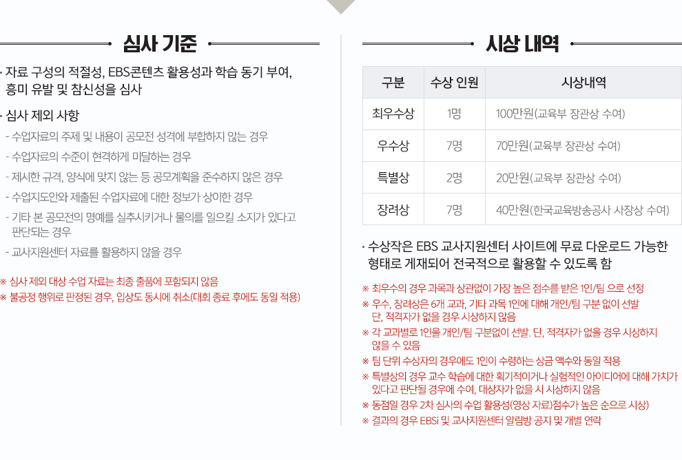 심사 기준 및 시상 내역